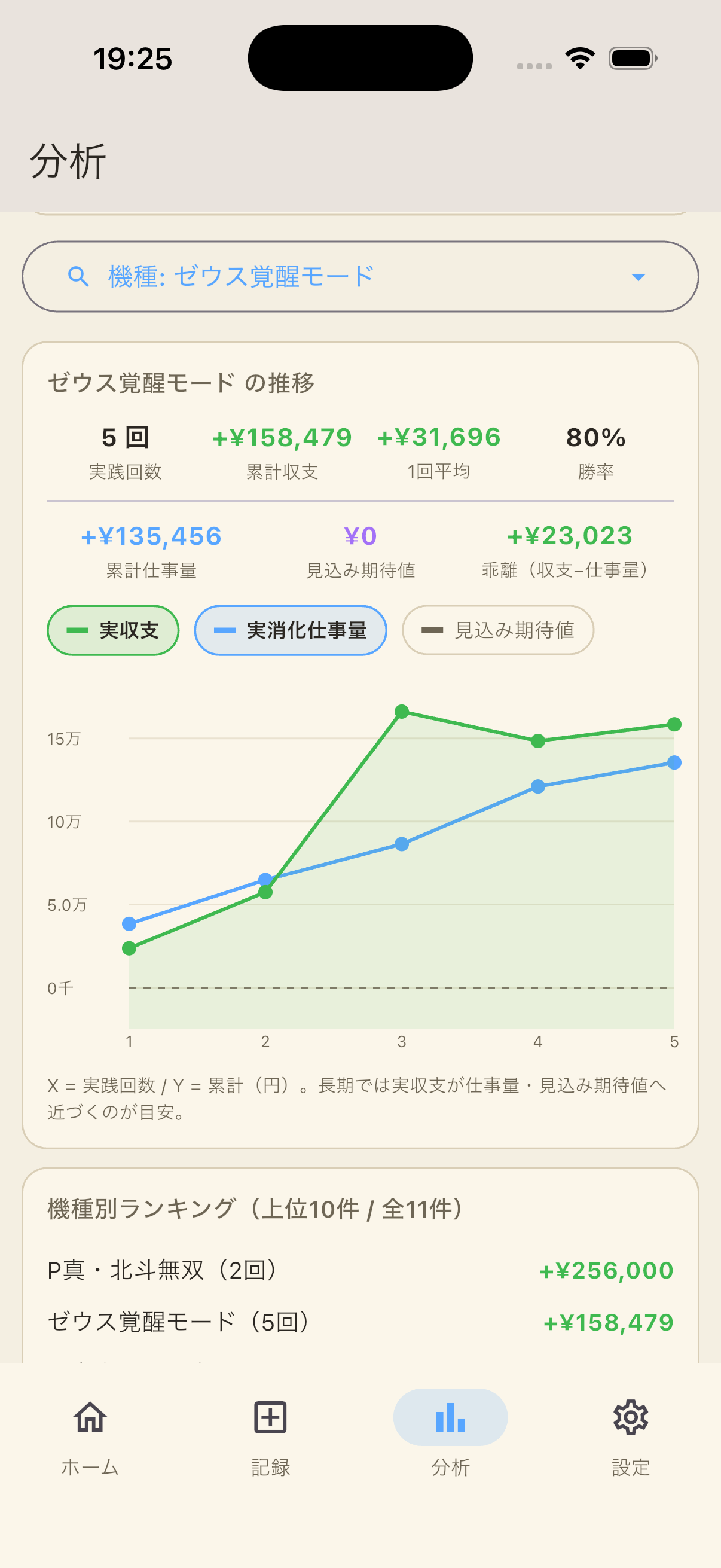 グラフ画面・機種別 / 店舗別の分析